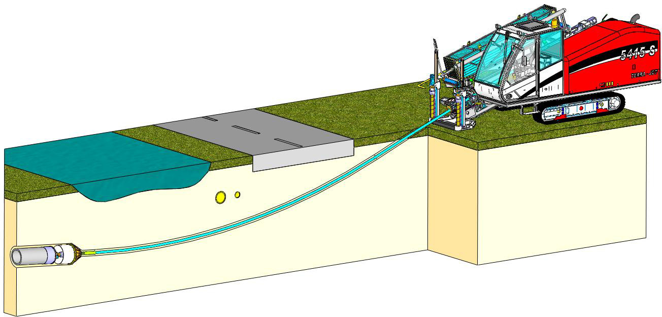HDD directional drilling